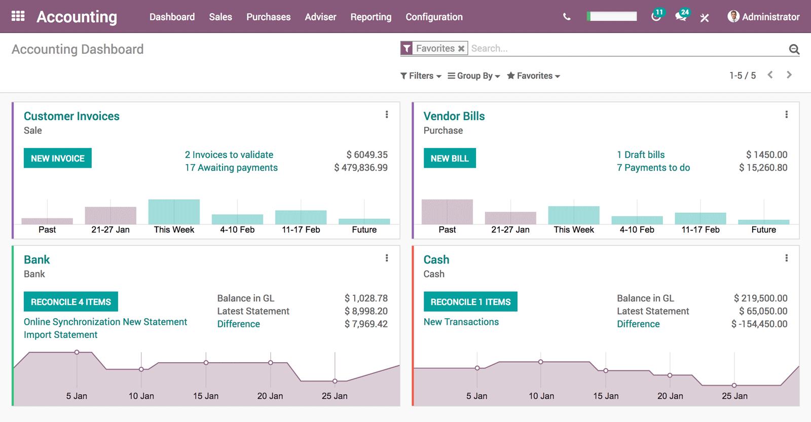 Odoo CRM Software